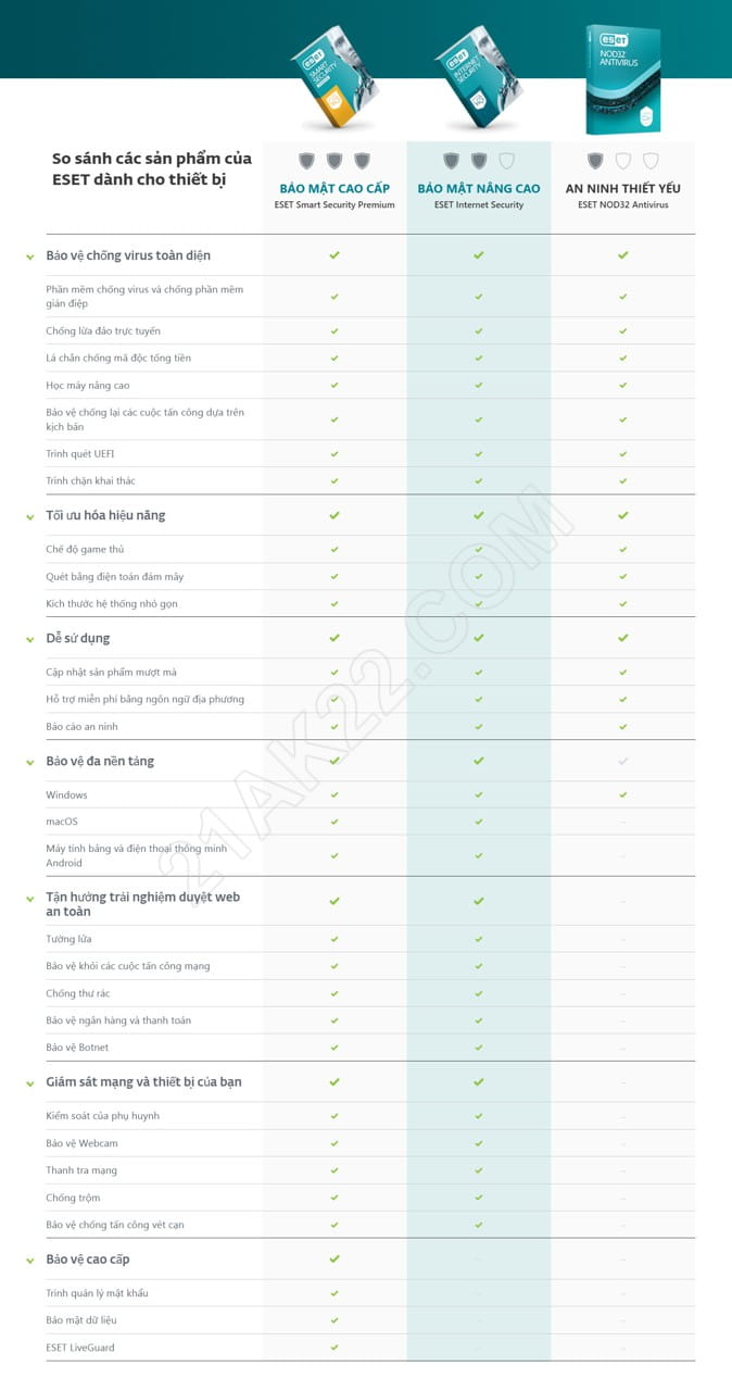 Key ESET HOME Security Essential Giá Rẻ